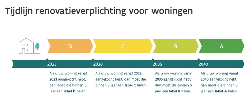 verplichting woningen.jpg